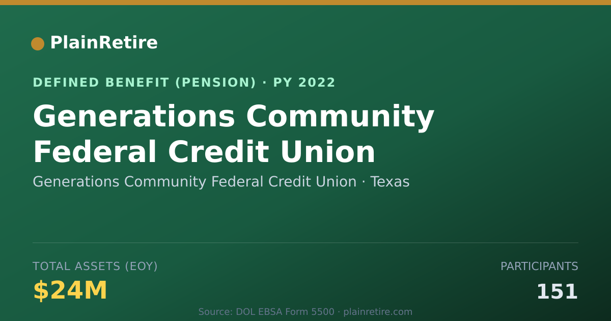 Shareable card for Generations Community Federal Credit Uni Pension Plan (2022)