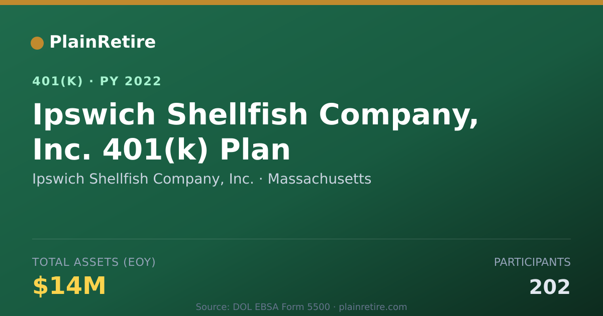 Shareable card for Ipswich Shellfish Company, Inc. 401(k) Plan (2022)