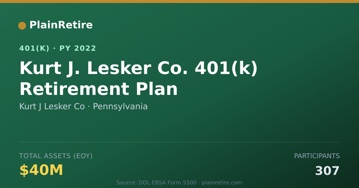 Shareable card for Kurt J Lesker Co 401(k) Plan (2022)