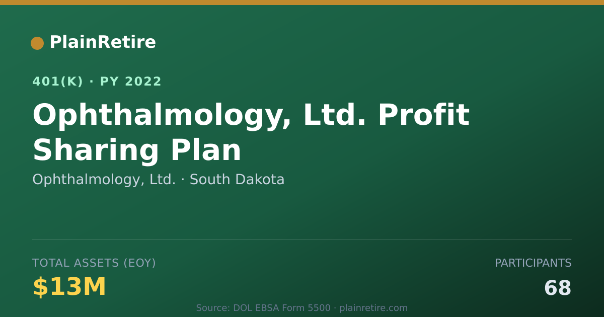 Shareable card for Ophthalmology, Ltd. 401(k) Plan (2022)