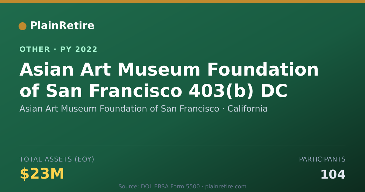 Shareable card for Asian Art Museum Foundation of San Fr Retirement Plan (2022)
