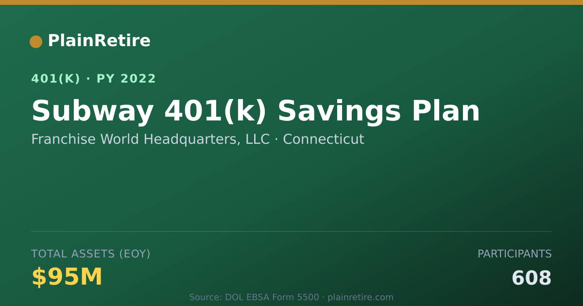 Shareable card for Franchise World Headquarters, LLC 401(k) Plan (2022)