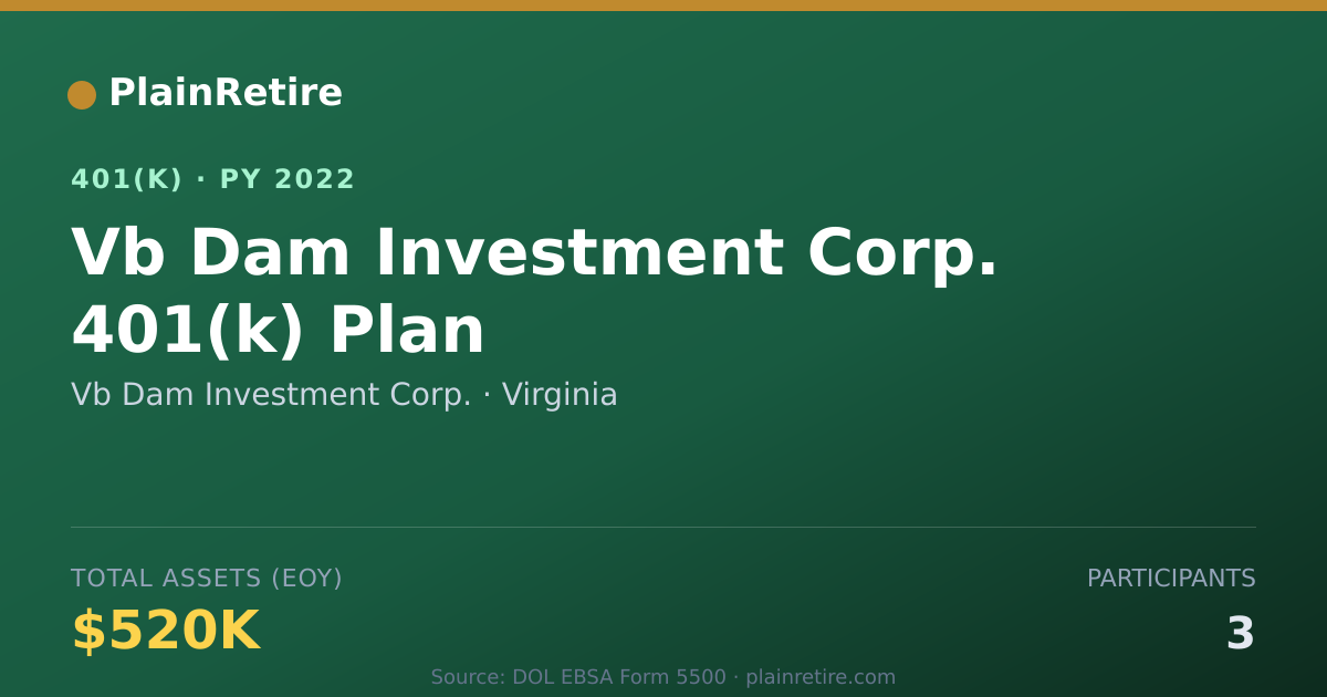 Shareable card for Vb Dam Investment Corp. 401(k) Plan (2022)