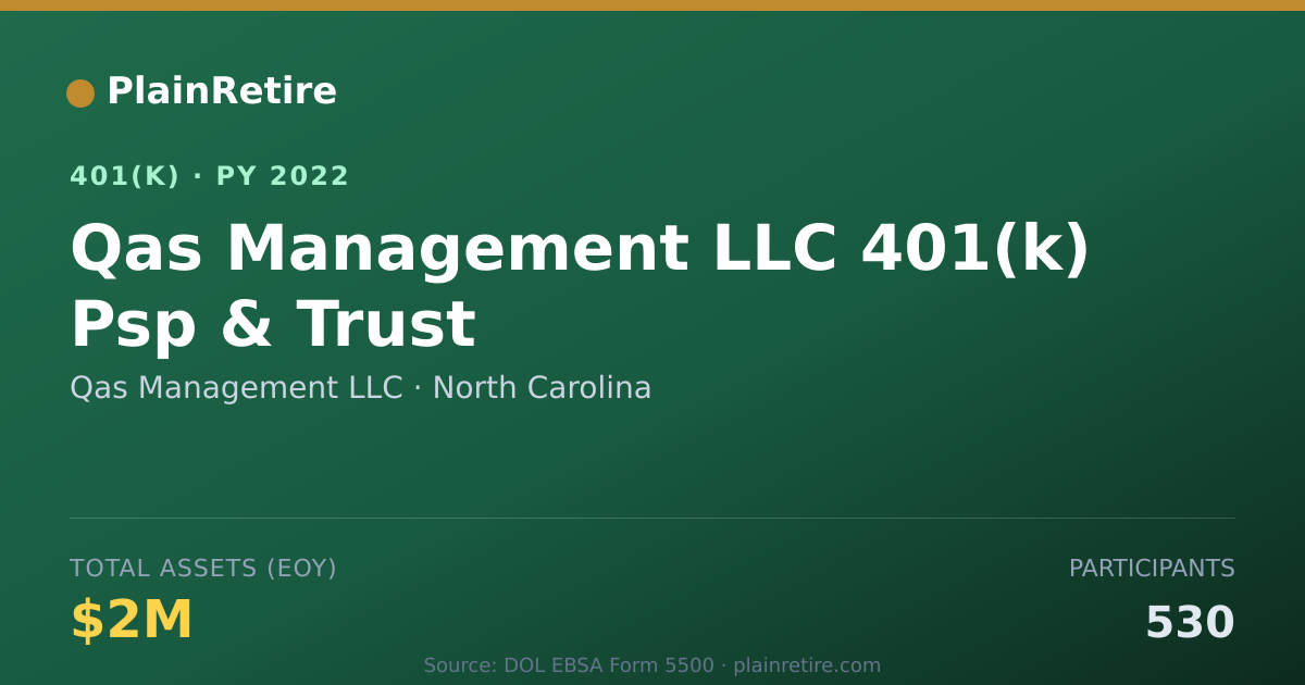 Shareable card for Qas Management LLC 401(k) Plan (2022)