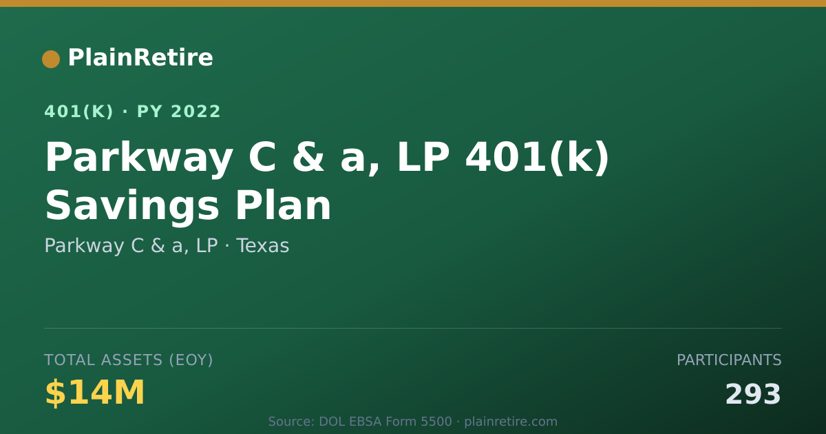 Shareable card for Parkway C & a, LP 401(k) Plan (2022)