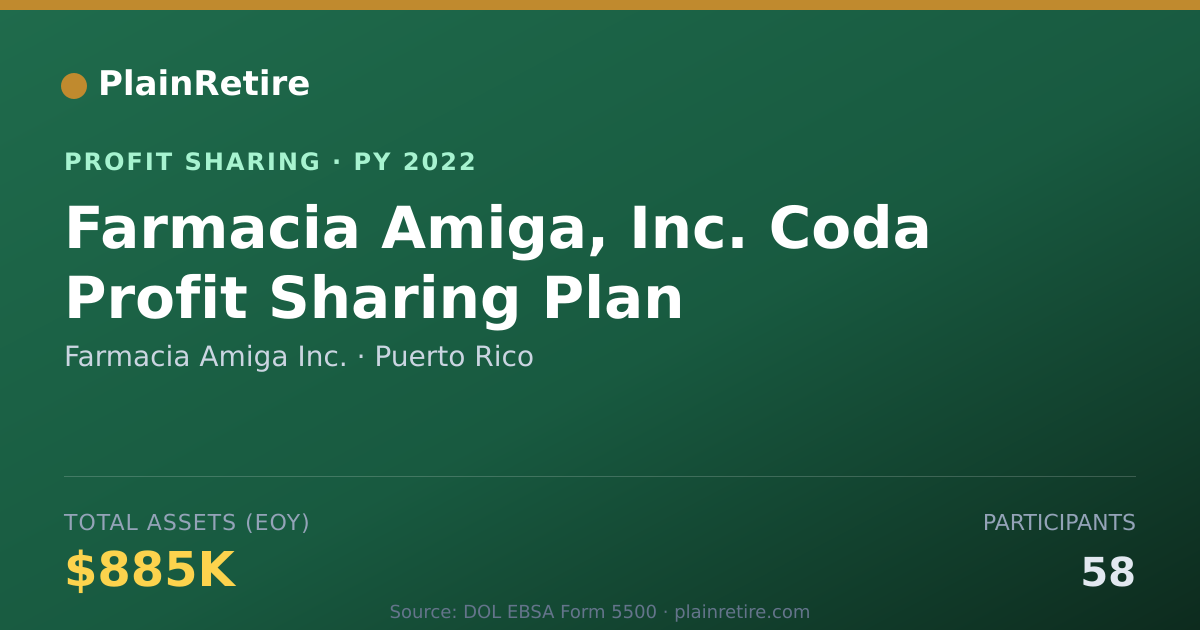 Shareable card for Farmacia Amiga Inc. Profit Sharing Plan (2022)