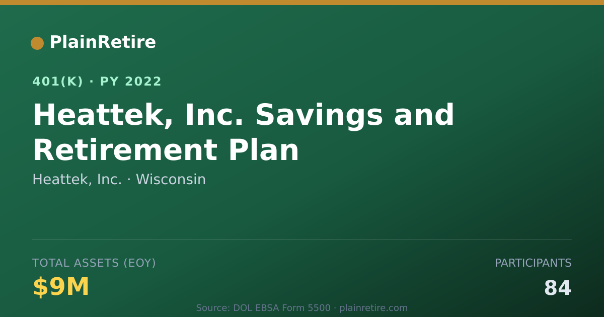Shareable card for Heattek, Inc. 401(k) Plan (2022)