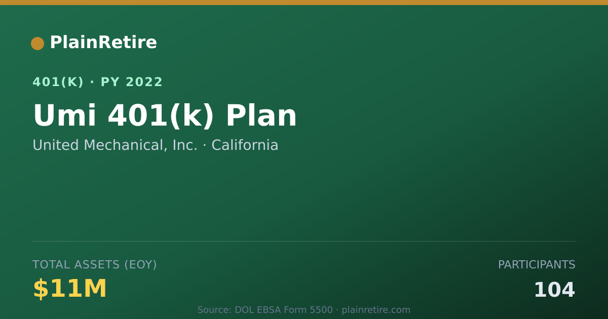 Shareable card for United Mechanical, Inc. 401(k) Plan (2022)