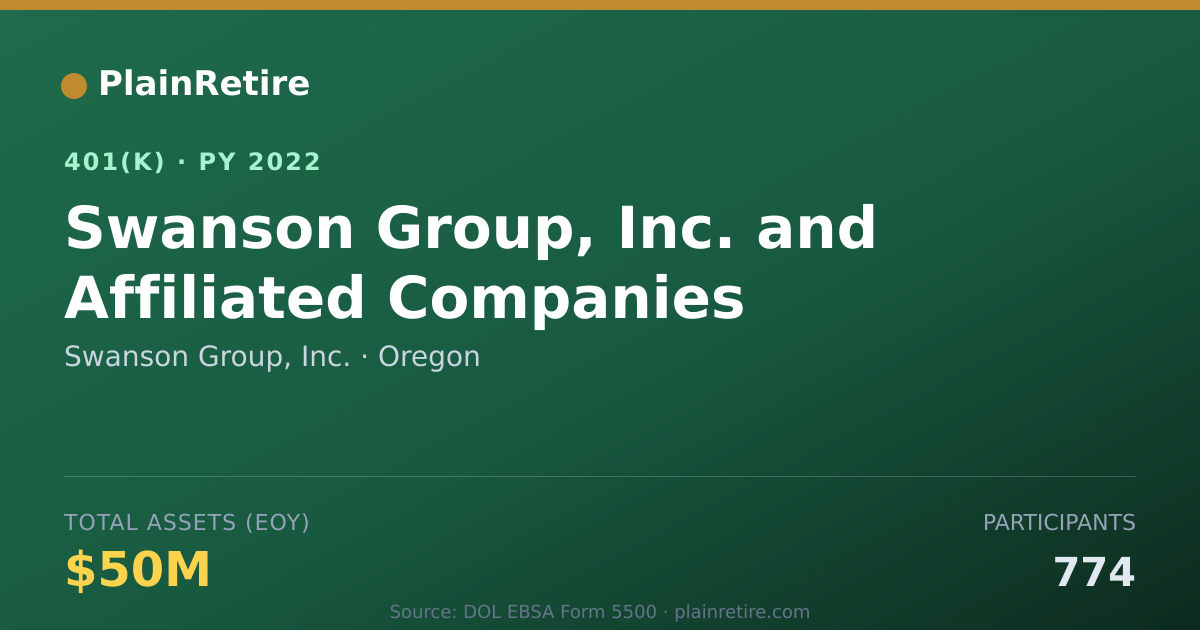 Shareable card for Swanson Group, Inc. 401(k) Plan (2022)