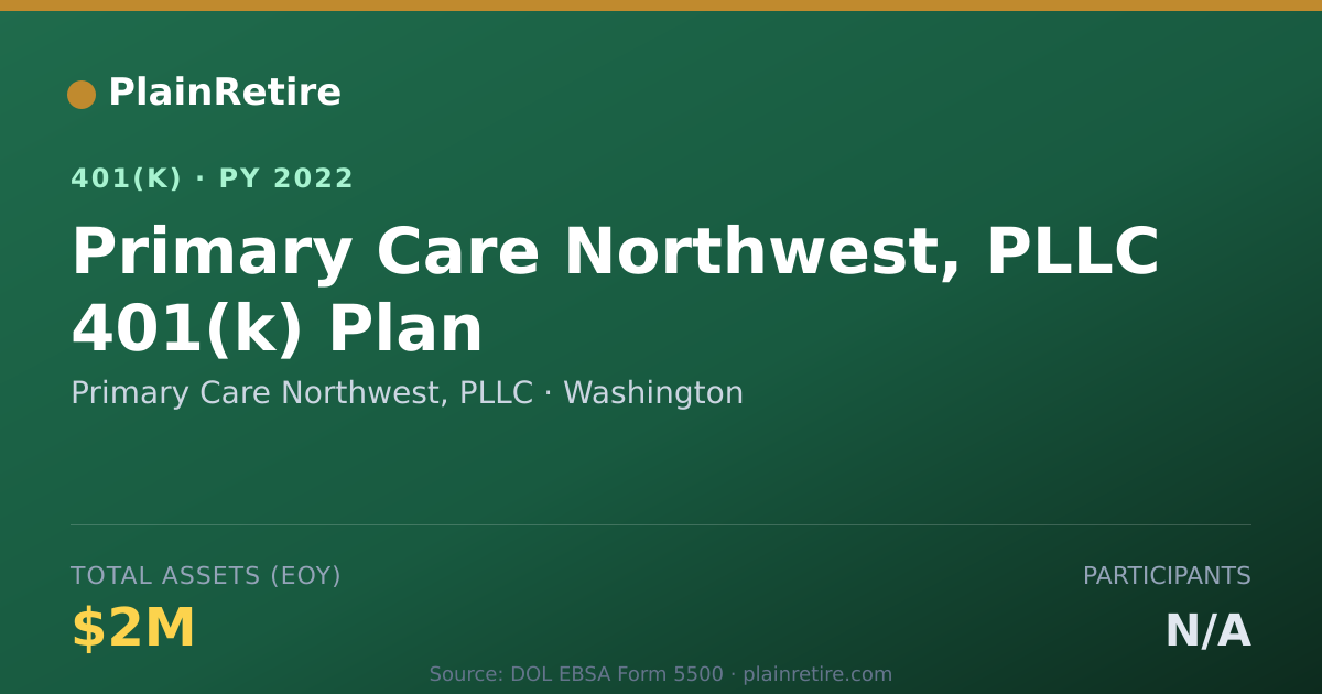 Shareable card for Primary Care Northwest, PLLC 401(k) Plan (2022)