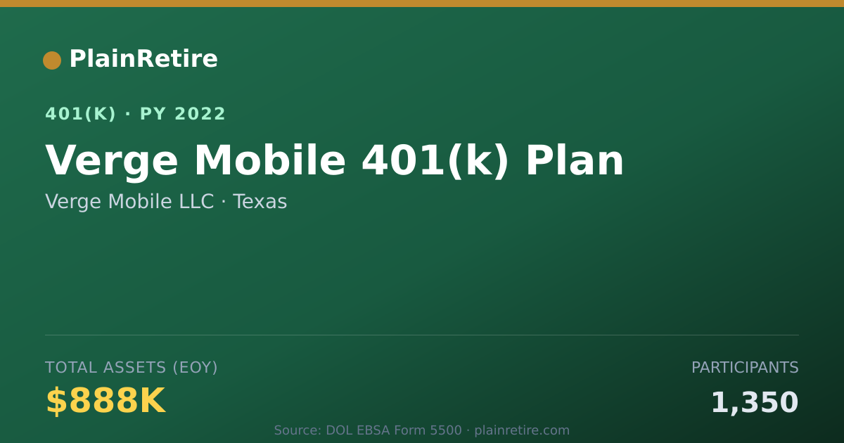 Shareable card for Verge Mobile LLC 401(k) Plan (2022)