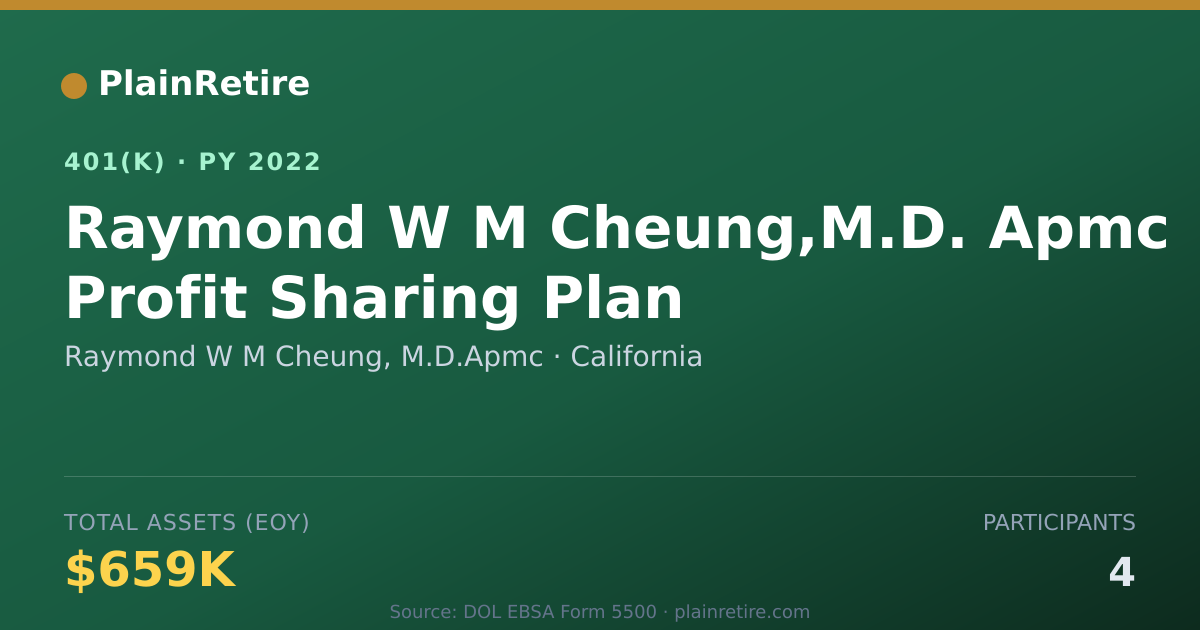 Shareable card for Raymond W M Cheung, M.D.Apmc 401(k) Plan (2022)