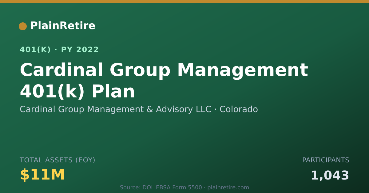 Shareable card for Cardinal Group Management & Advisory LLC 401(k) Plan (2022)