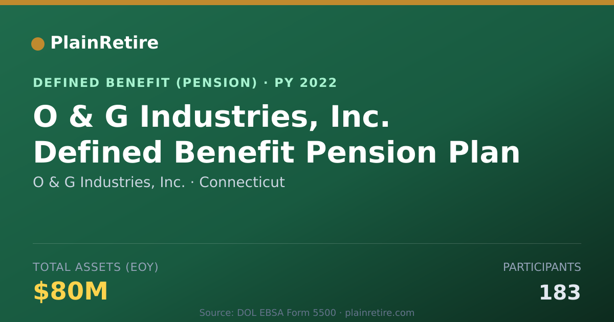 Shareable card for O & G Industries, Inc. Pension Plan (2022)