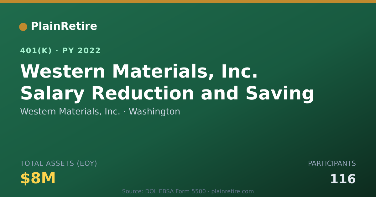 Shareable card for Western Materials, Inc. 401(k) Plan (2022)