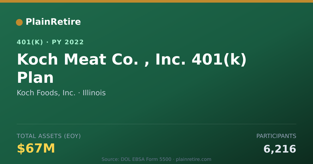 Shareable card for Koch Foods, Inc. 401(k) Plan (2022)