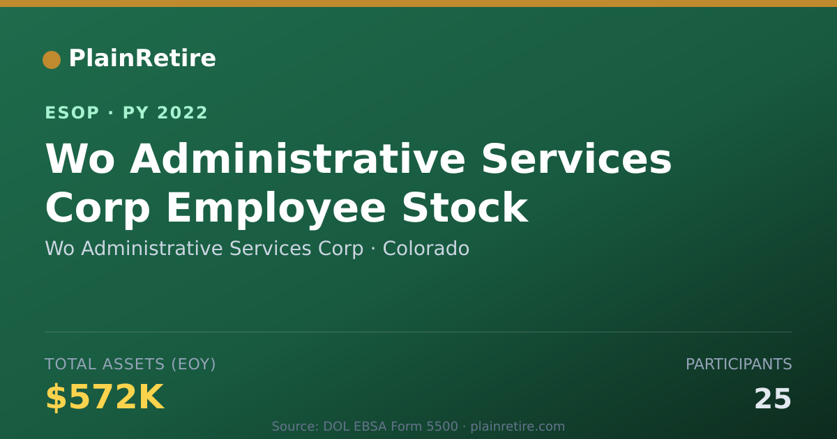 Shareable card for Wo Administrative Services Corp ESOP (2022)