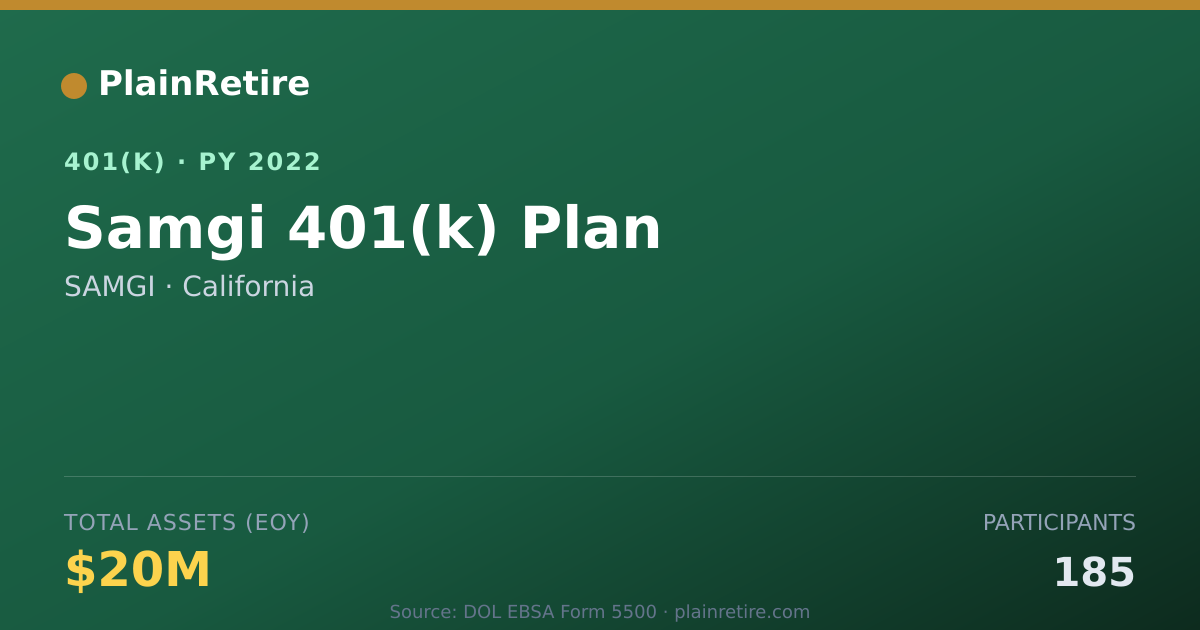 Shareable card for SAMGI 401(k) Plan (2022)
