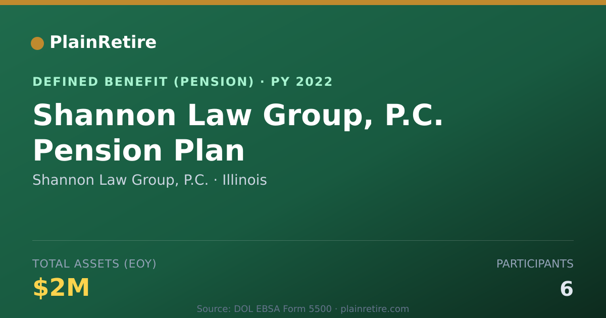 Shareable card for Shannon Law Group, P.C. Pension Plan (2022)