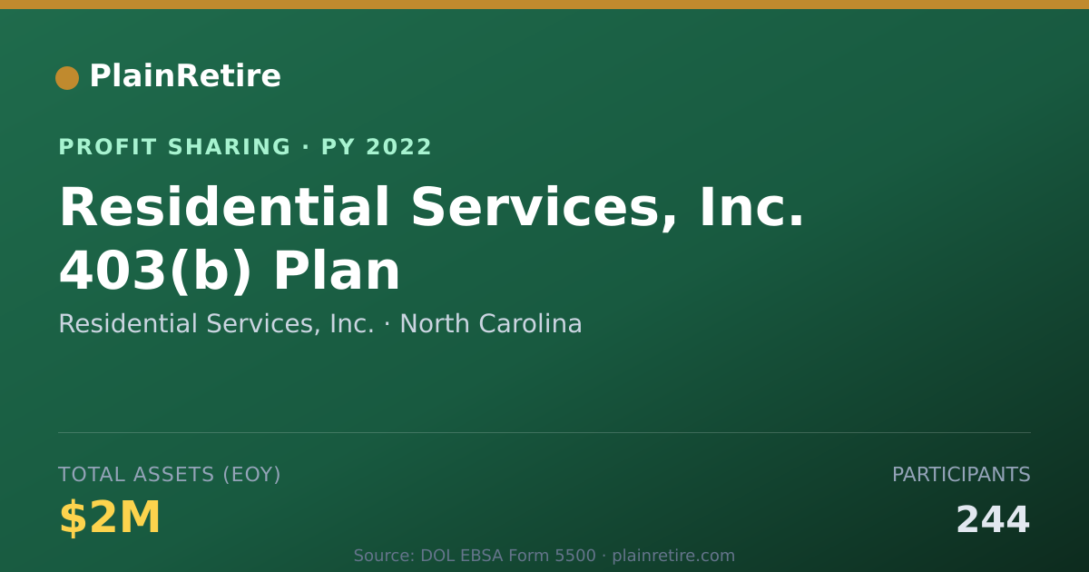 Shareable card for Residential Services, Inc. Profit Sharing Plan (2022)