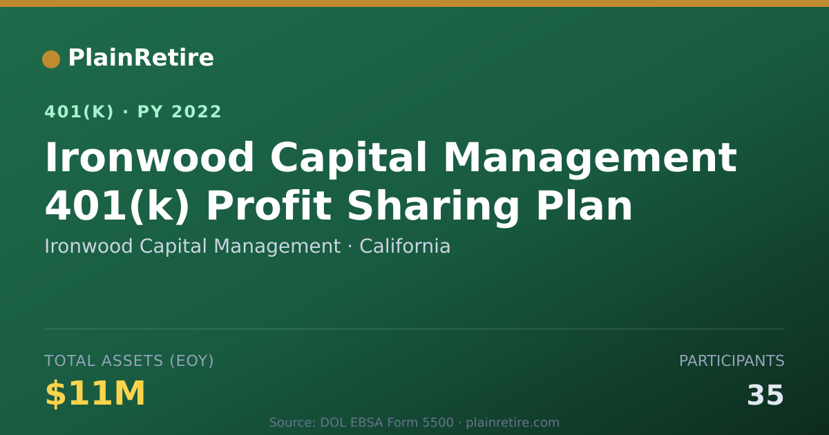 Shareable card for Ironwood Capital Management 401(k) Plan (2022)