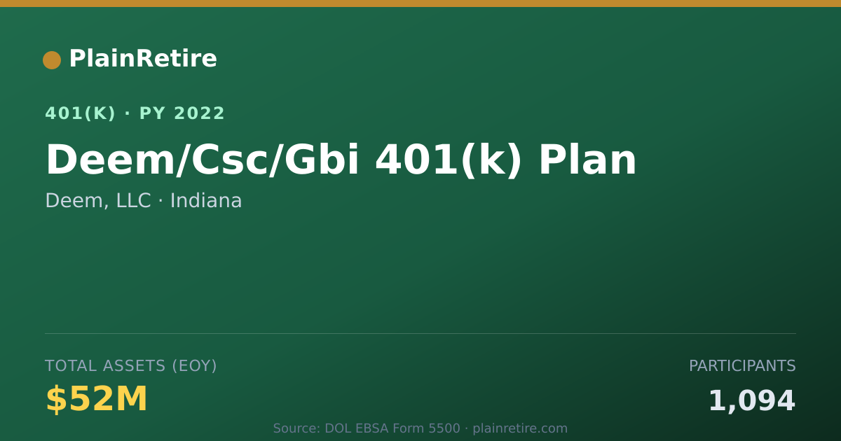 Shareable card for Deem, LLC 401(k) Plan (2022)