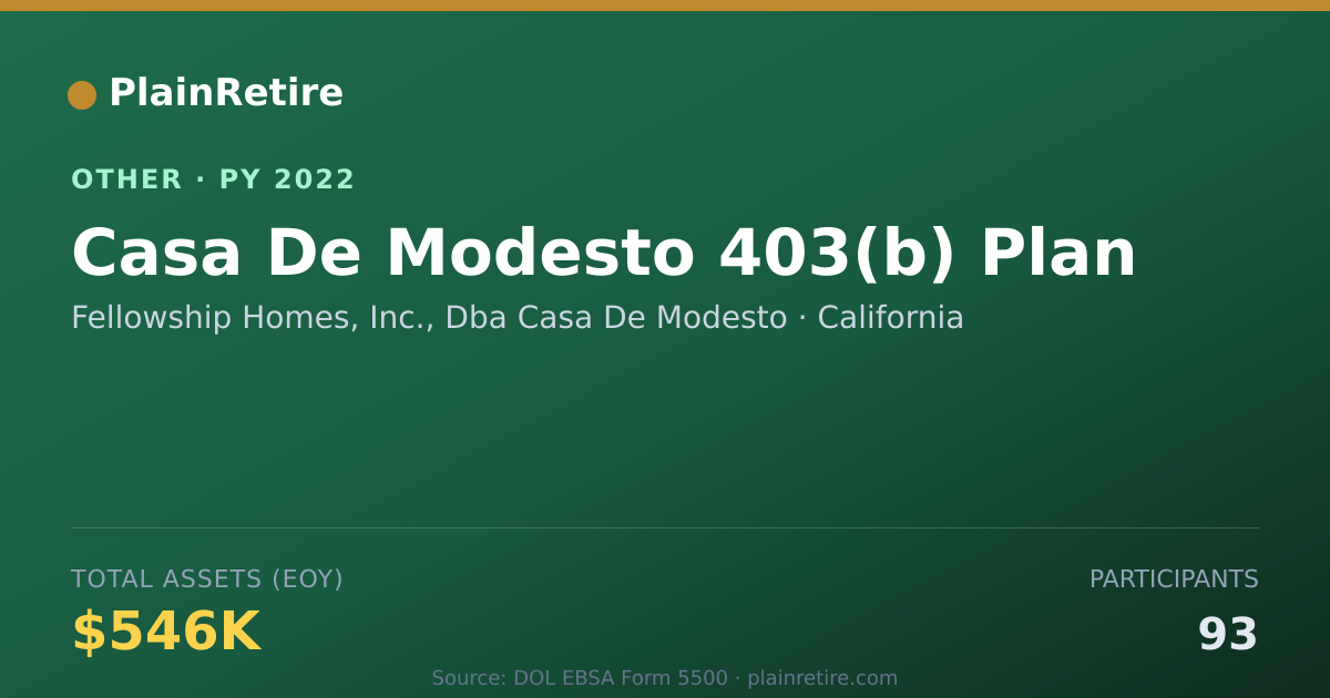 Shareable card for Fellowship Homes, Inc., Dba Casa De M Retirement Plan (2022)