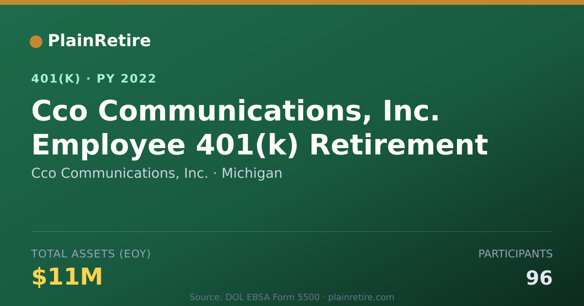 Shareable card for Cco Communications, Inc. 401(k) Plan (2022)