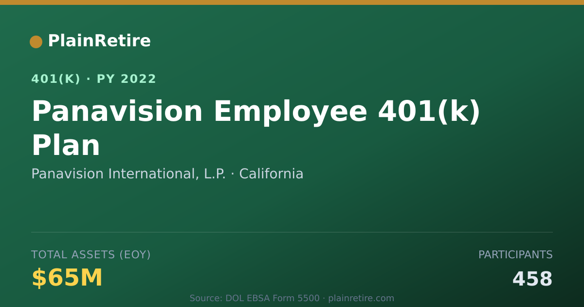 Shareable card for Panavision International, L.P. 401(k) Plan (2022)