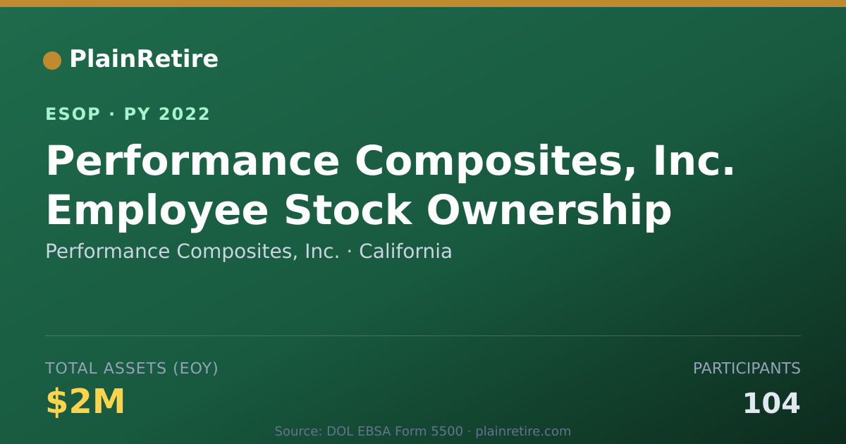 Shareable card for Performance Composites, Inc. ESOP (2022)