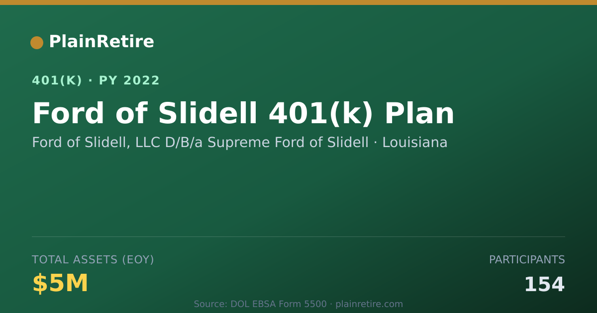 Shareable card for Ford of Slidell, LLC D/B/a Supreme Ford o 401(k) Plan (2022)