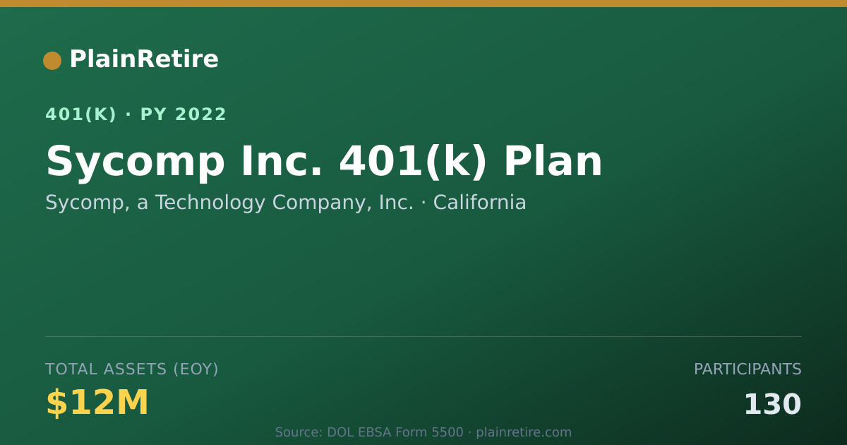 Shareable card for Sycomp, a Technology Company, Inc. 401(k) Plan (2022)