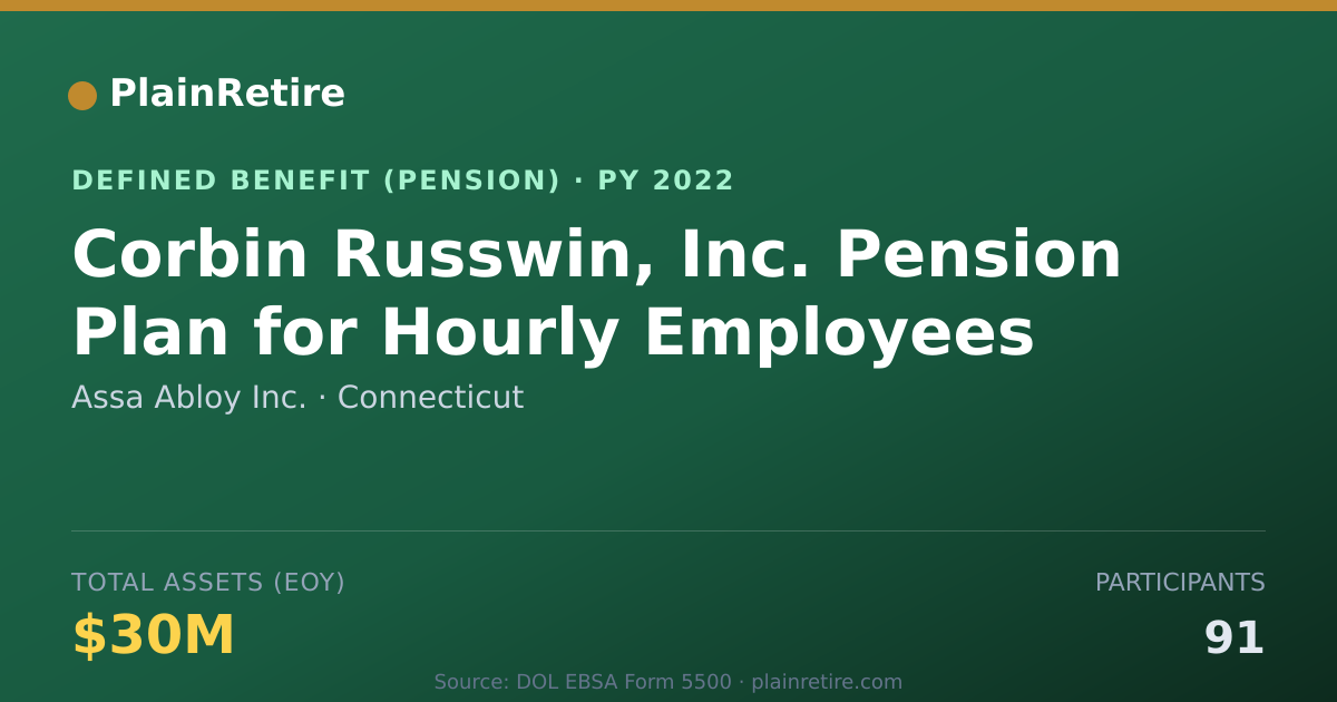 Shareable card for Assa Abloy Inc. Pension Plan (2022)