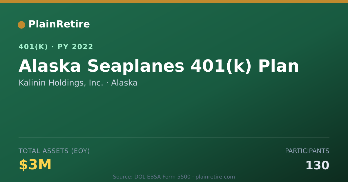 Shareable card for Kalinin Holdings, Inc. 401(k) Plan (2022)
