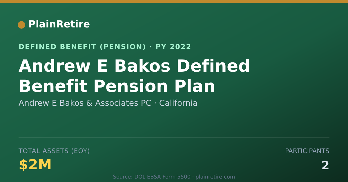 Shareable card for Andrew E Bakos & Associates PC Pension Plan (2022)