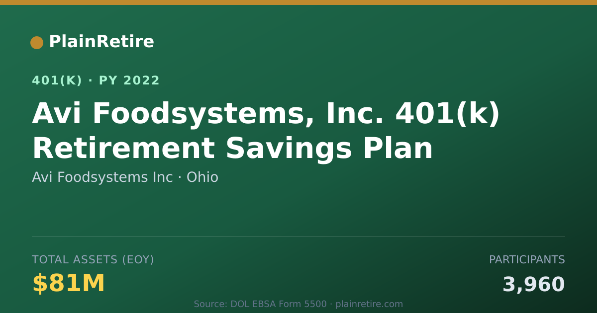 Shareable card for Avi Foodsystems Inc 401(k) Plan (2022)