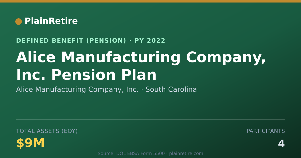 Shareable card for Alice Manufacturing Company, Inc. Pension Plan (2022)