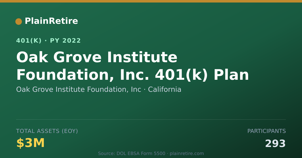 Shareable card for Oak Grove Institute Foundation, Inc 401(k) Plan (2022)