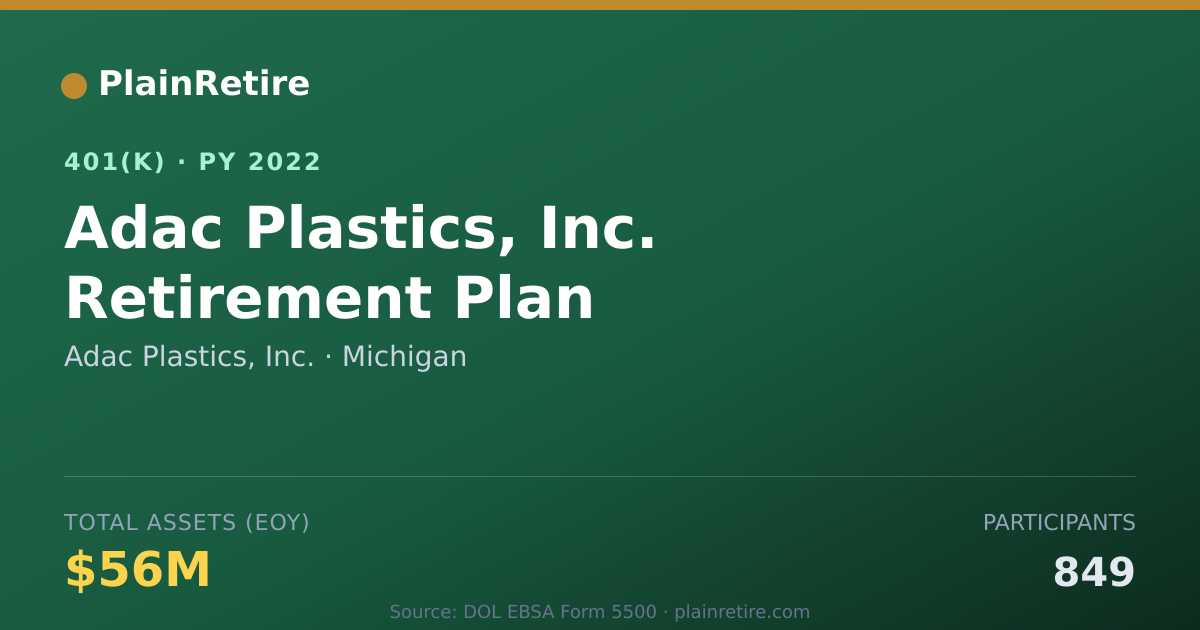 Shareable card for Adac Plastics, Inc. 401(k) Plan (2022)