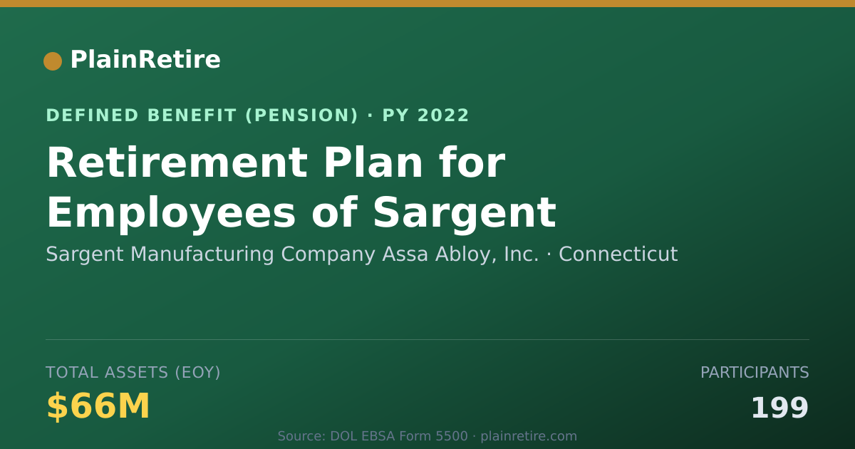Shareable card for Sargent Manufacturing Company Assa Abloy Pension Plan (2022)