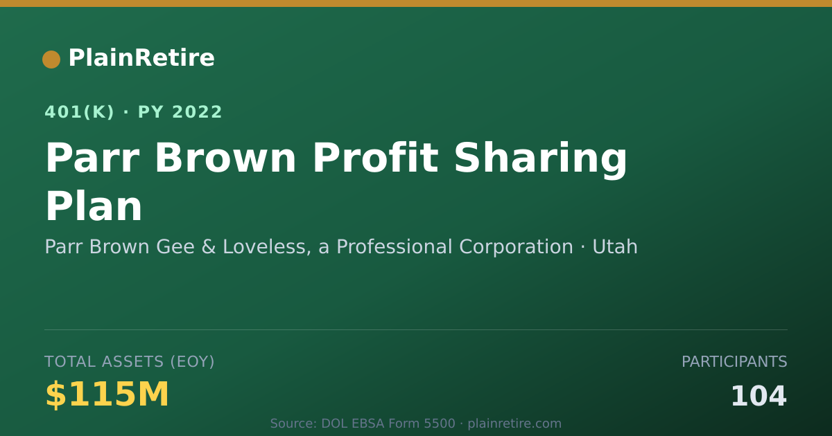 Shareable card for Parr Brown Gee & Loveless, a Professional 401(k) Plan (2022)