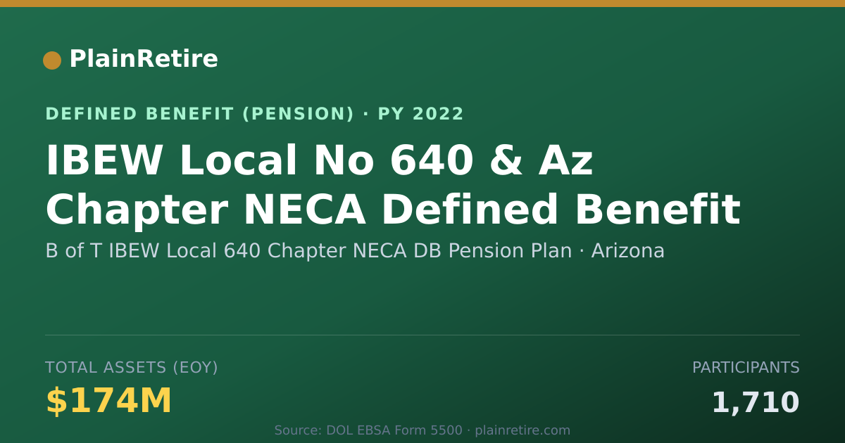 Shareable card for B of T IBEW Local 640 Chapter NECA DB Pe Pension Plan (2022)