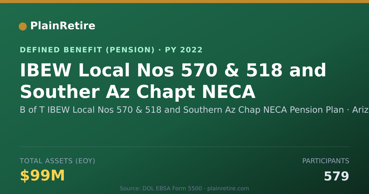 Shareable card for B of T IBEW Local Nos 570 & 518 and Sout Pension Plan (2022)