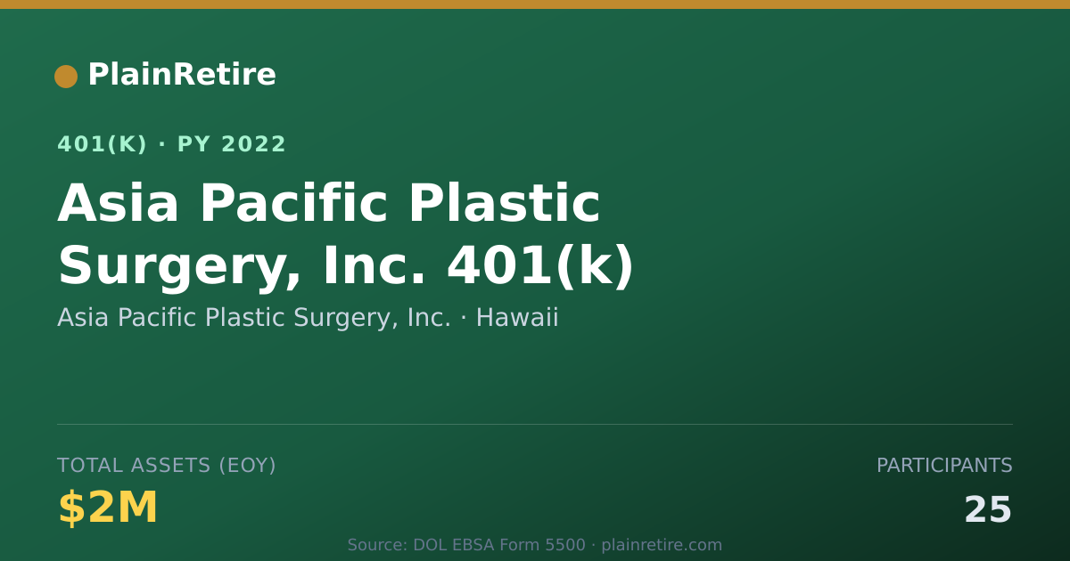 Shareable card for Asia Pacific Plastic Surgery, Inc. 401(k) Plan (2022)