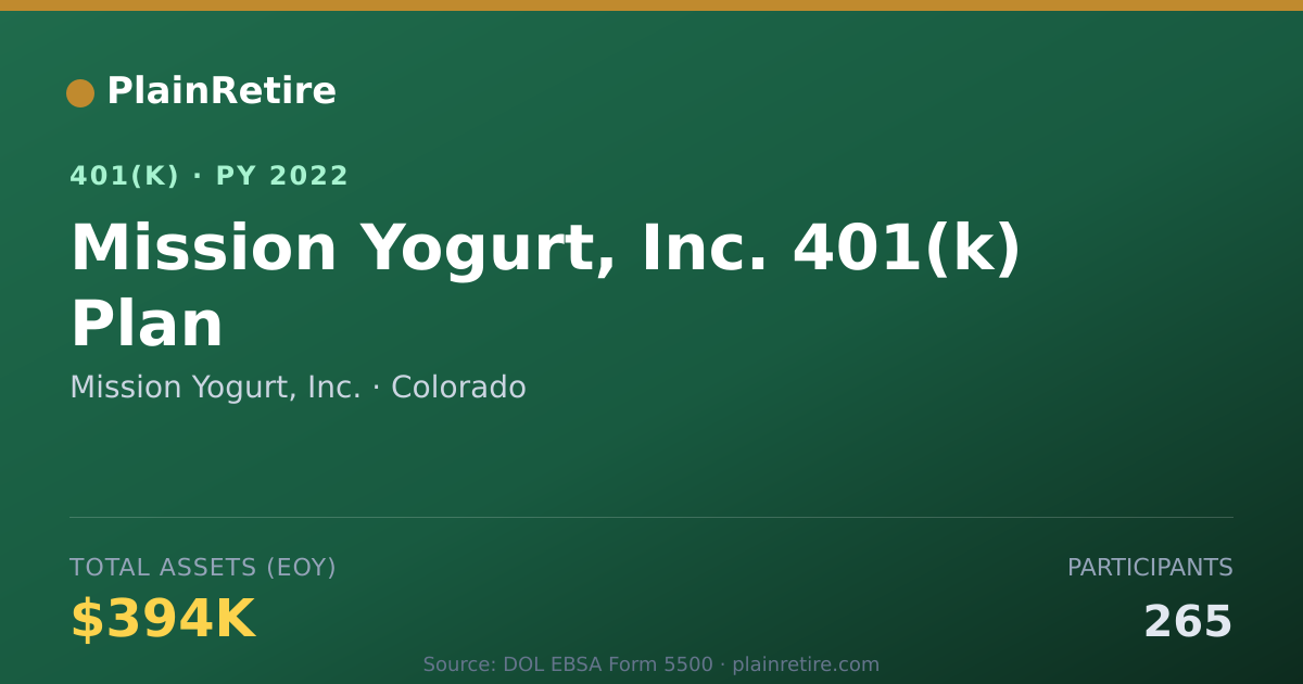 Shareable card for Mission Yogurt, Inc. 401(k) Plan (2022)