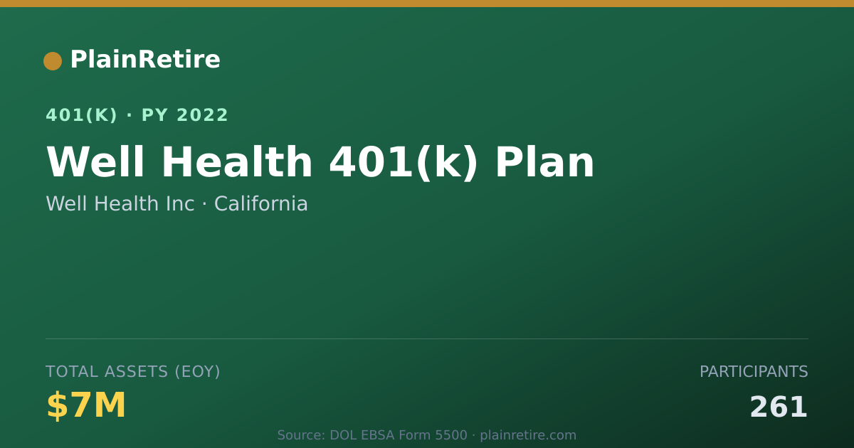 Shareable card for Well Health Inc 401(k) Plan (2022)