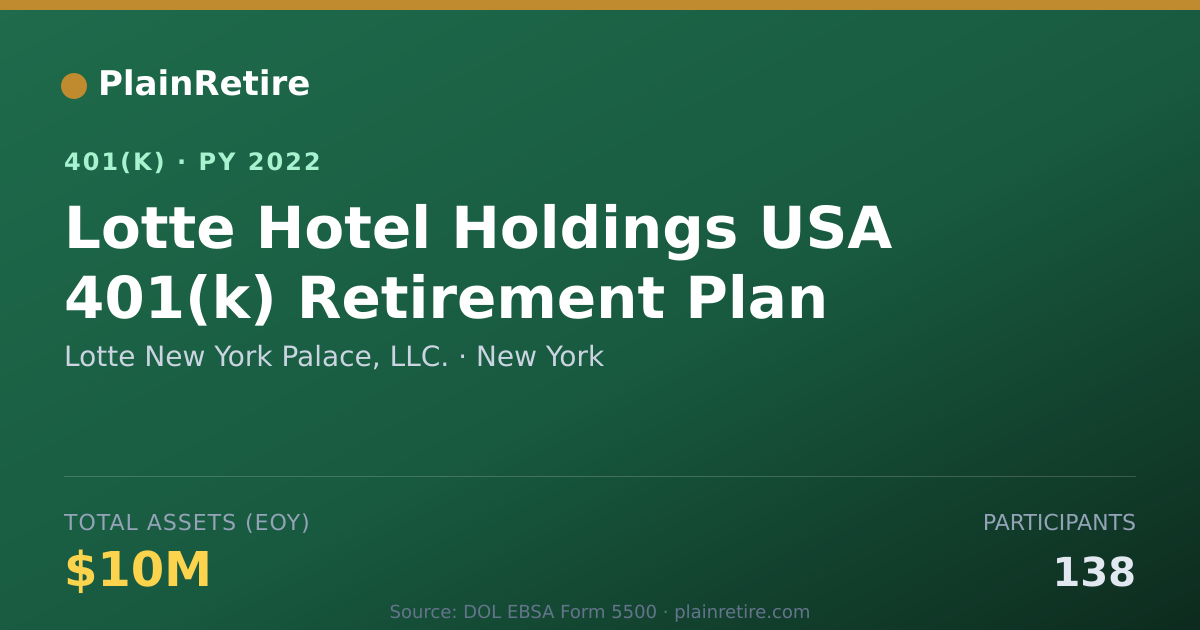 Shareable card for Lotte New York Palace, LLC. 401(k) Plan (2022)