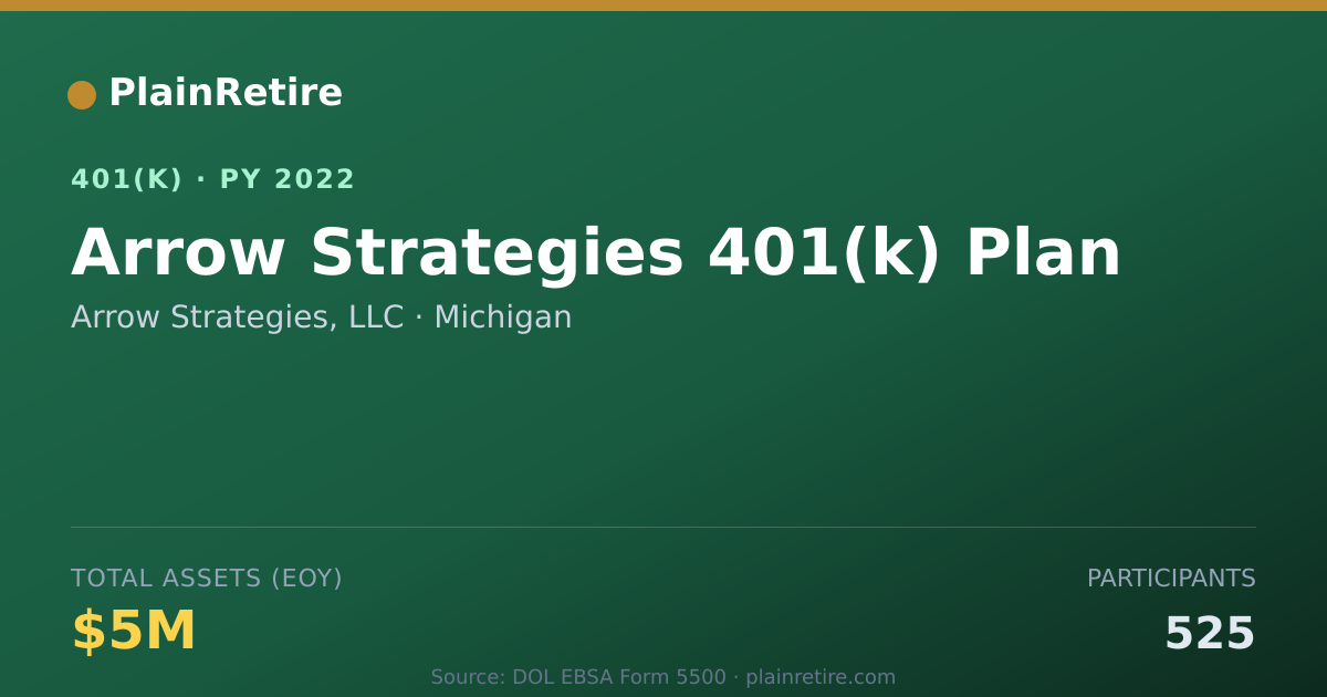 Shareable card for Arrow Strategies, LLC 401(k) Plan (2022)