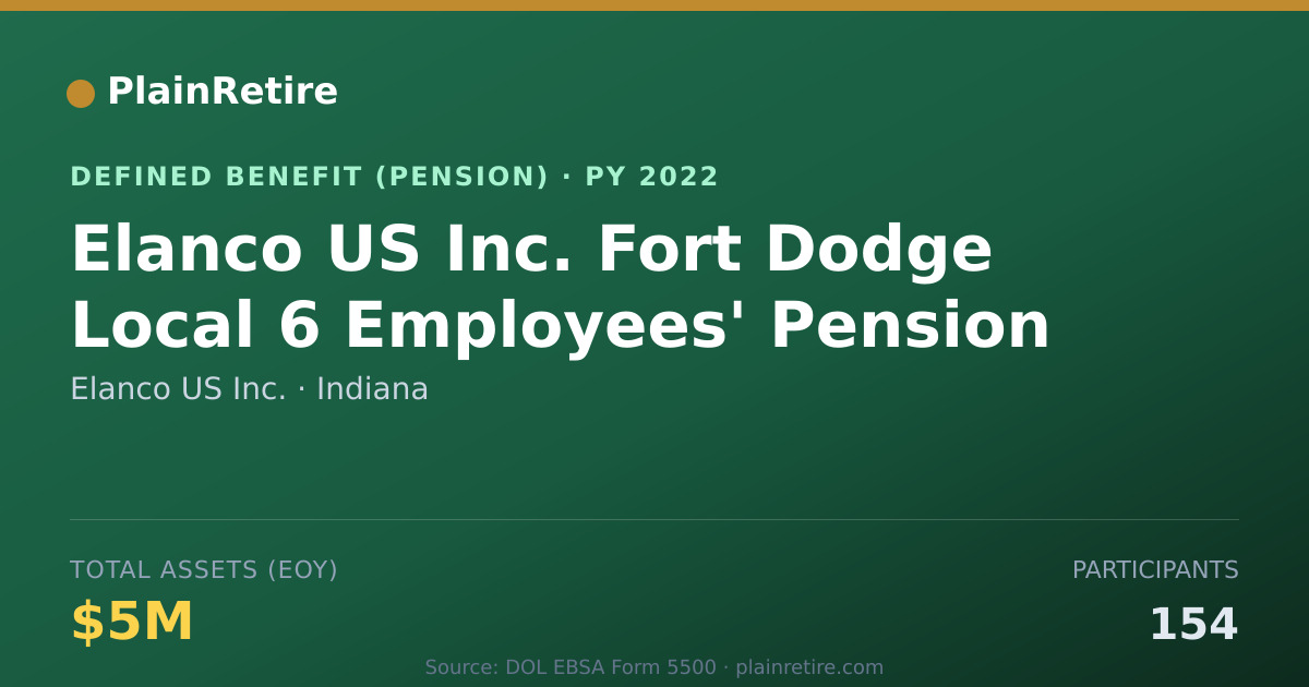 Shareable card for Elanco US Inc. Pension Plan (2022)