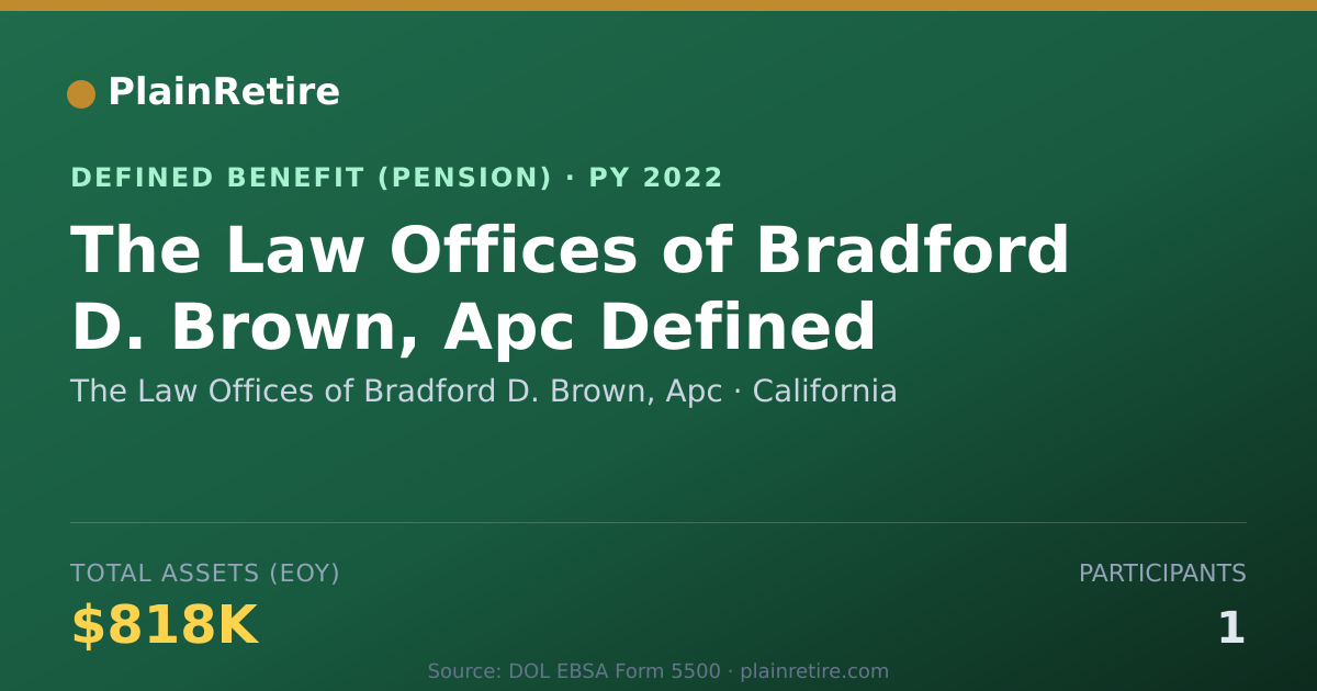 Shareable card for The Law Offices of Bradford D. Brown, Ap Pension Plan (2022)